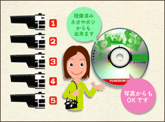郵送サービス　フジカラーCDプレゼントキャンペーン