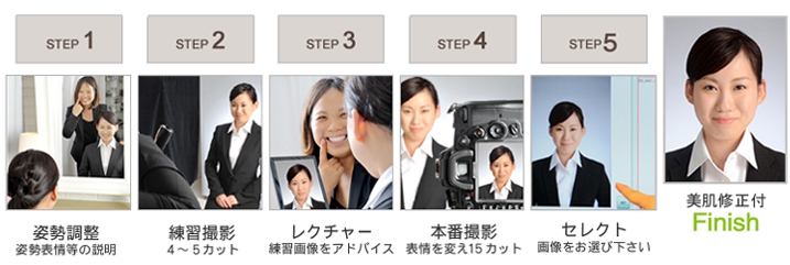 ANA用証明写真