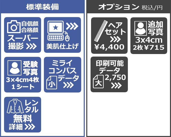 オールインワンPACK 標準装備 オプション税込/円 受験写真3×4cm4枚1シート 追加写真3×4cm2枚¥715