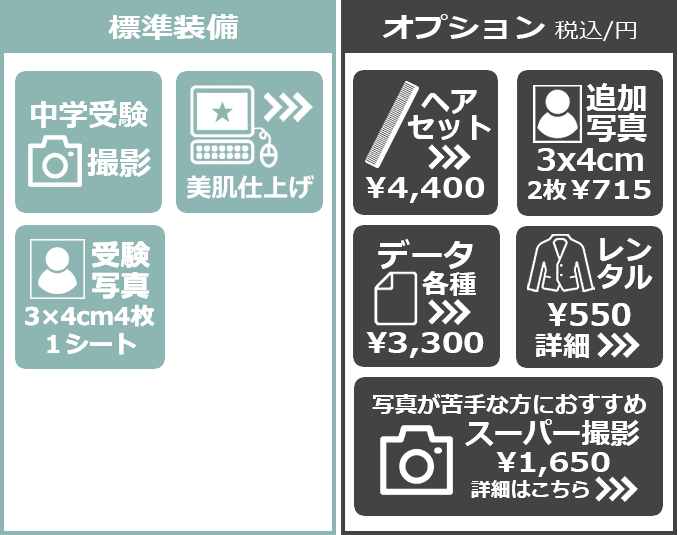 フォトプラン 標準装備 オプション税込/円 中学受験撮影 受験写真3×4cm4枚1シート 追加写真3×4cm2枚¥715