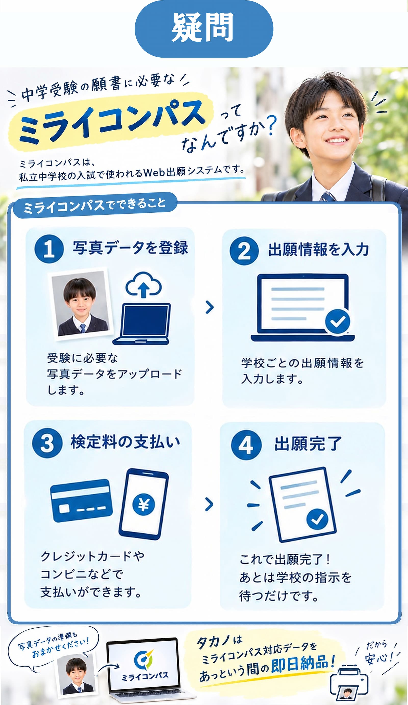 疑問 中学受験の願書に必要なミライコンパスってなんですか？　ミライコンパスは、私立中学校の入試で使われるWeb出願システムです。